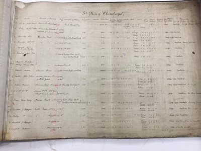 Lot 1465 - Victorian purchase ledger for the London and Blackwall Railway Widening 1885