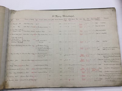 Lot 1465 - Victorian purchase ledger for the London and Blackwall Railway Widening 1885