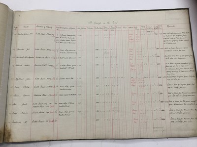 Lot 1465 - Victorian purchase ledger for the London and Blackwall Railway Widening 1885