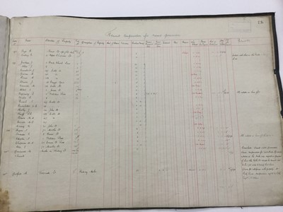 Lot 1465 - Victorian purchase ledger for the London and Blackwall Railway Widening 1885