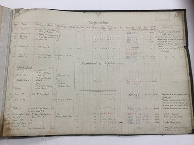 Lot 1465 - Victorian purchase ledger for the London and Blackwall Railway Widening 1885