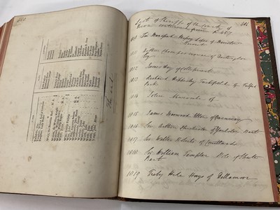 Lot 1725 - A Review of part of Risdon's Survey of Devon; Containing the General Descriptions of that County; With Corrections, Annotations, and Additions, by the late William Chapple, of E...