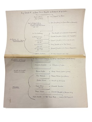 Lot 93 - The Wynyard family Pedigree and Armorial bearings, mostly 18th century and later.