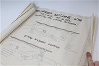 Lot 581 - Group of Five Engineering diagrams / posters...