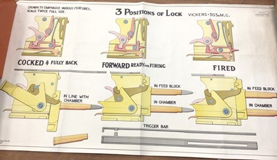 Lot 893 - Interesting collection of eight cut away training / instructional posters for guns to include the Vickers .303 machine gun, and another hand drawn cut away of a Bren gun dated 1953 (8)